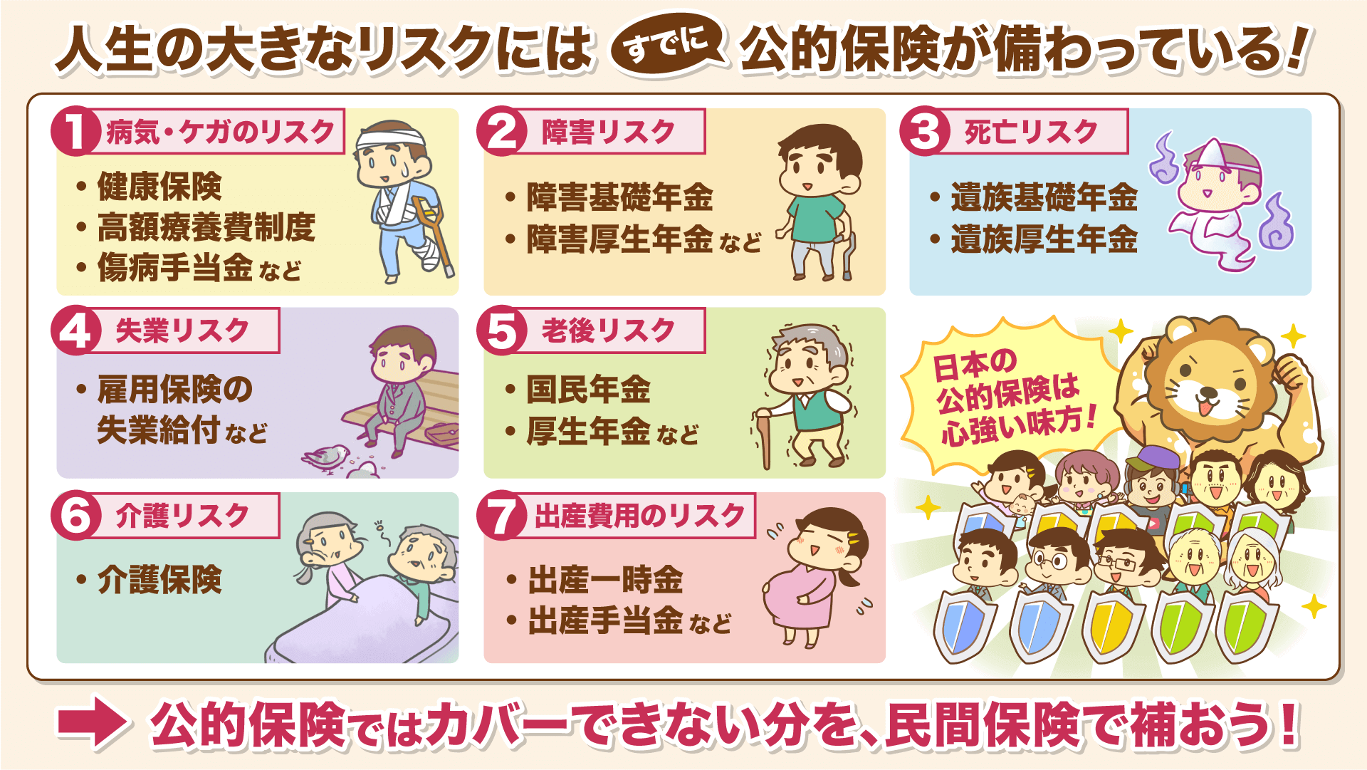 〈図解〉公的保険